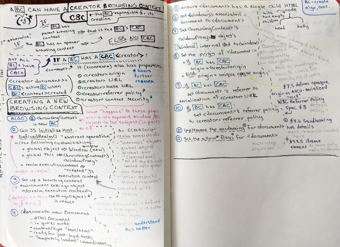 Visual Notes from the HTML Spec Section 7